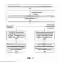 Fig. 12 - User interface for viewing items in a synchronization system