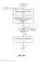 Fig. 06 - Real-time adaptive processing of network data packets for analysis