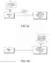 Fig. 12 - Scheduling predictive models for machine learning systems