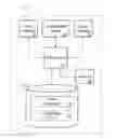 Fig. 01 - Proactive internet connectivity probe generator