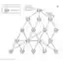 Fig. 01 - Multiple topology routing architecture in computer networks