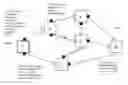 Fig. 01 - Method and system of shortest path bridging (SPB) enhanced resilience with loop mitigation