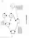 Fig. 03 - Method and system of shortest path bridging (SPB) enhanced resilience with loop mitigation