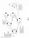 Fig. 04 - Method and system of shortest path bridging (SPB) enhanced resilience with loop mitigation