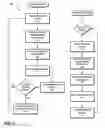 Fig. 03 - Systems and methods for adaptive routing