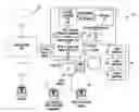 Fig. 01 - Producing routing messages for voice over IP communications