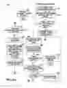 Fig. 07 - Producing routing messages for voice over IP communications