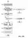 Fig. 20 - Producing routing messages for voice over IP communications