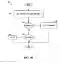 Fig. 23 - Producing routing messages for voice over IP communications