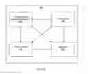 Fig. 10 - Packet forwarding based on path encoding