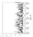 Fig. 14 - Selectively employing dynamic traffic shaping