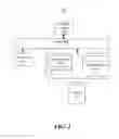 Fig. 03 - ADVANCED NOTIFICATION OF WORKLOAD
