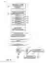 Fig. 07 - Management of heterogeneous client device groups