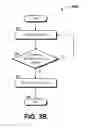 Fig. 05 - Resource Management Service