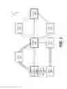 Fig. 03 - Techniques for simplifying stacking trunk creation and management