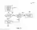Fig. 07 - Controllable virtual link aggregation internet protocol forwarding