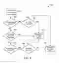 Fig. 09 - Controllable virtual link aggregation internet protocol forwarding