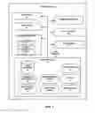 Fig. 04 - Management and presentation of notification content