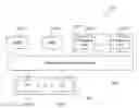 Fig. 01 - Routing messages between applications