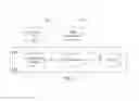 Fig. 03 - Routing messages between applications