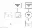 Fig. 01 - METHODS AND APPARATUS FOR ANALYZING SOCIAL MEDIA FOR ENTERPRISE COMPLIANCE ISSUES
