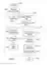 Fig. 03 - Method and system for digital rights management of documents