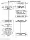 Fig. 05 - System and method for key management for issuer security domain using global platform specifications