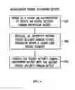 Fig. 07 - System and method for key management for issuer security domain using global platform specifications