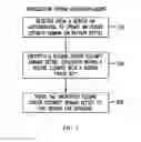 Fig. 08 - System and method for key management for issuer security domain using global platform specifications