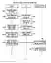 Fig. 09 - System and method for key management for issuer security domain using global platform specifications