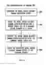 Fig. 10 - System and method for key management for issuer security domain using global platform specifications