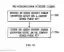Fig. 11 - System and method for key management for issuer security domain using global platform specifications