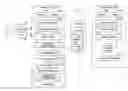 Fig. 01 - Establishing secure computing devices for virtualization and administration