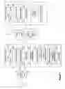 Fig. 02 - Establishing secure computing devices for virtualization and administration