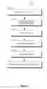 Fig. 04 - Establishing secure computing devices for virtualization and administration