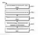 Fig. 01 - Protecting network communication security