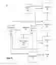 Fig. 02 - Secure feature and key management in integrated circuits