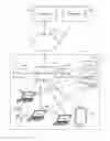 Fig. 01 - Using events to identify a user and enforce policies