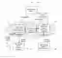 Fig. 01 - Analyzing policies of in information management system