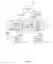 Fig. 04 - Analyzing policies of in information management system