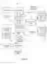 Fig. 05 - Analyzing policies of in information management system