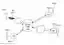 Fig. 01 - Use of webRTC apis for improving communication services