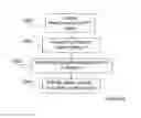 Fig. 03 - Use of webRTC apis for improving communication services
