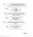 Fig. 04 - Use of webRTC apis for improving communication services