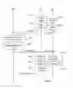 Fig. 07 - Use of webRTC apis for improving communication services