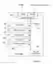 Fig. 08 - Use of webRTC apis for improving communication services