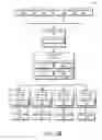 Fig. 05 - Peer-to-peer group re-formation