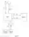 Fig. 07 - Apparatus and method for managing storage copy services systems