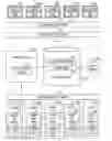 Fig. 01 - Method and apparatus for distributing content via a communications network