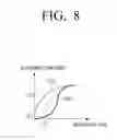 Fig. 10 - Image photographing apparatus and image photographing method for generating a synthesis image from a plurality of images